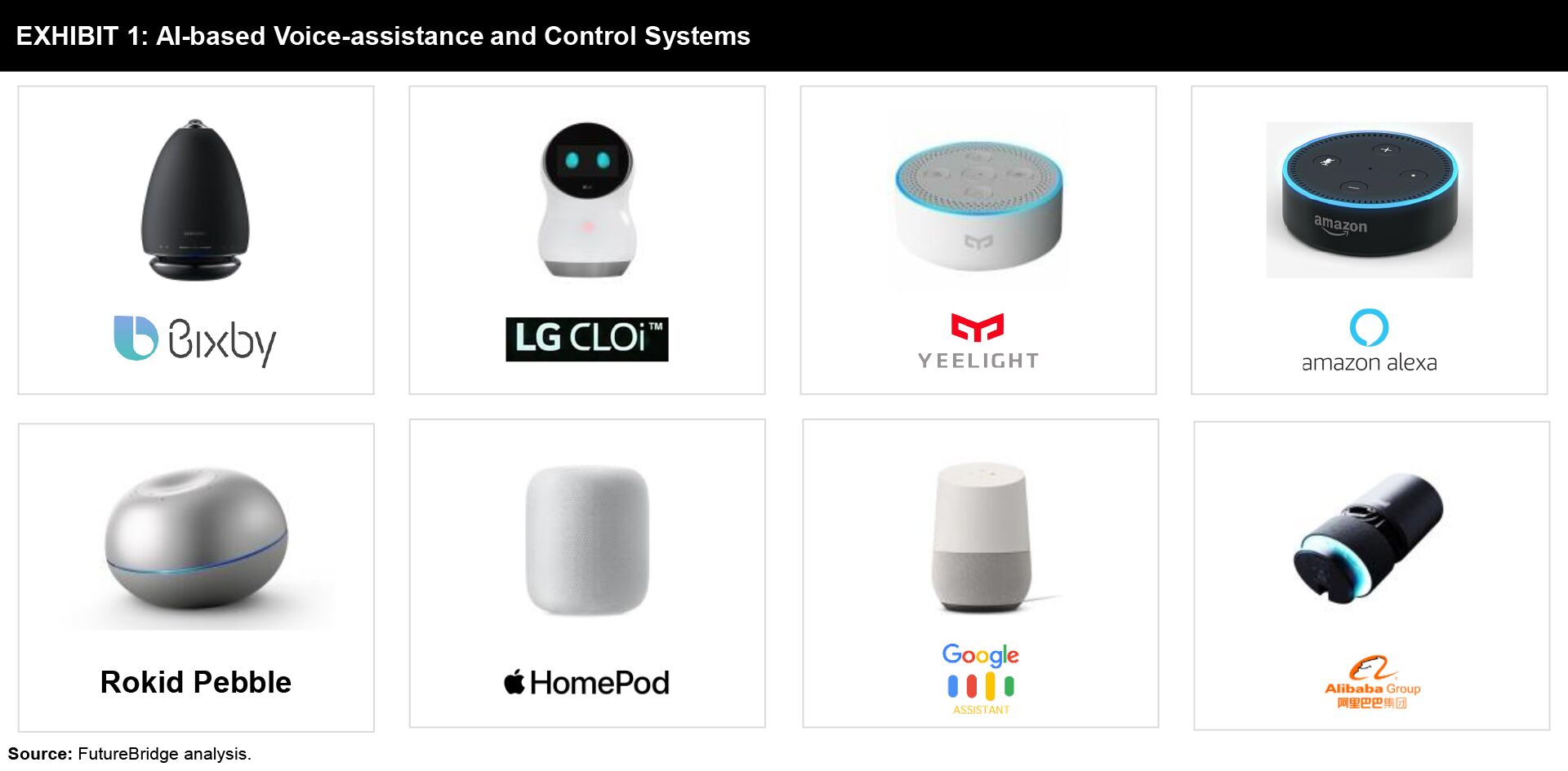 The Presence of AI in Common Household Devices