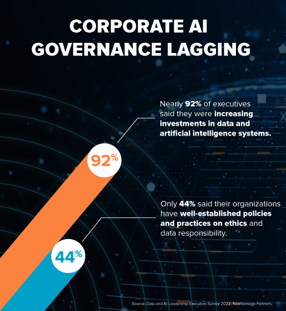 Understanding the Legal Regulations for AI Usage and User Information