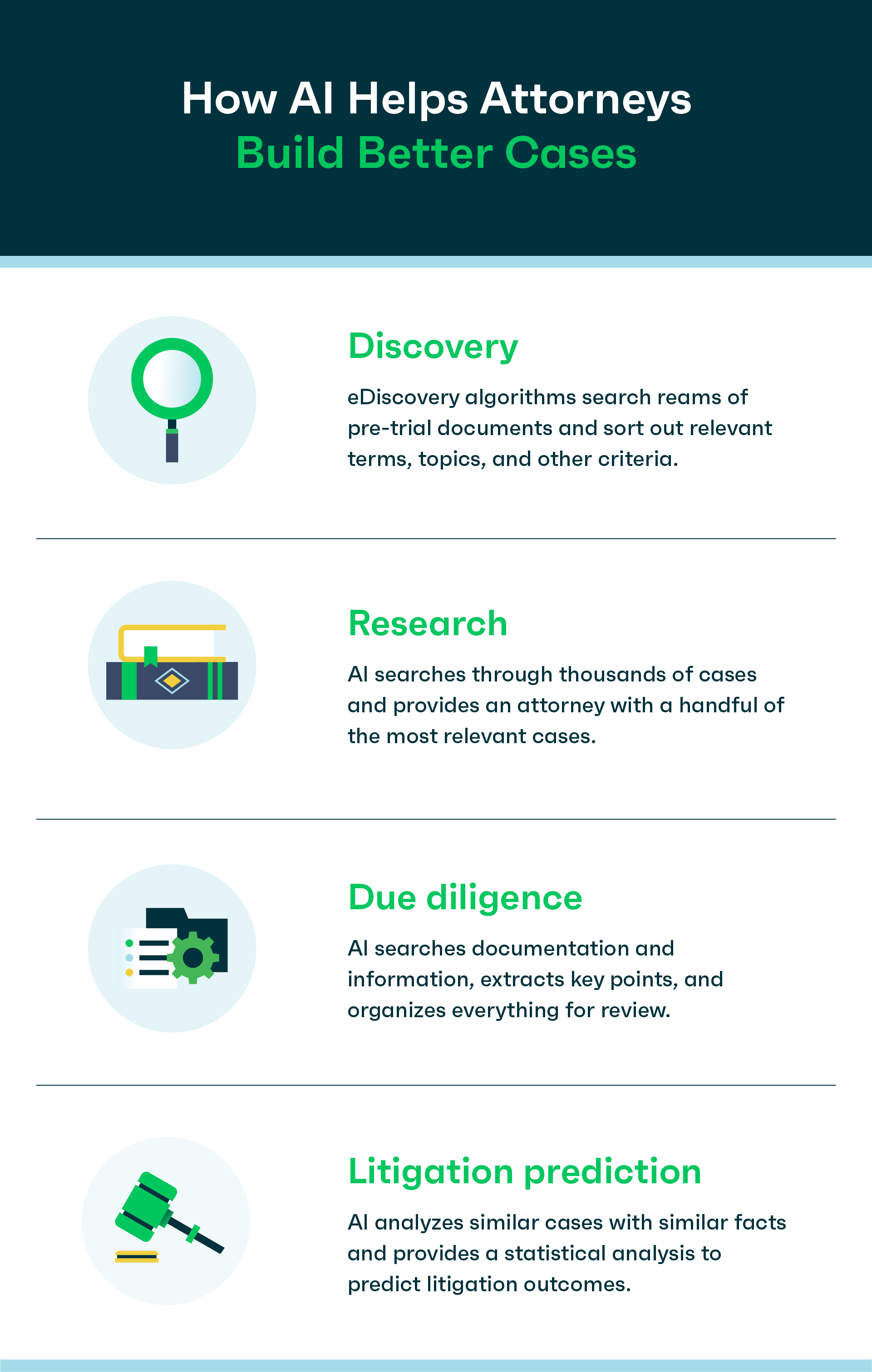 Understanding the Legal Regulations for AI Usage and User Information