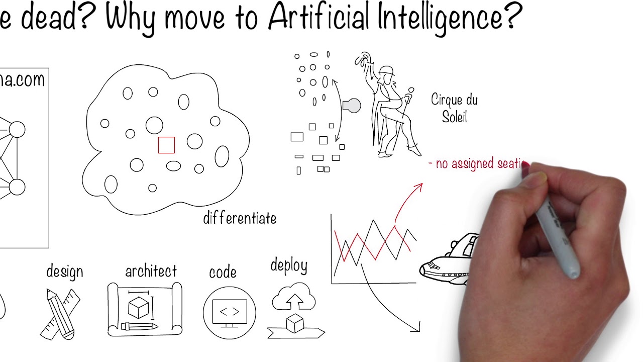 The Fundamentals of AI: Explained by Dr. Raj Ramesh