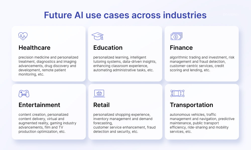 The Future of AI in Various Industries