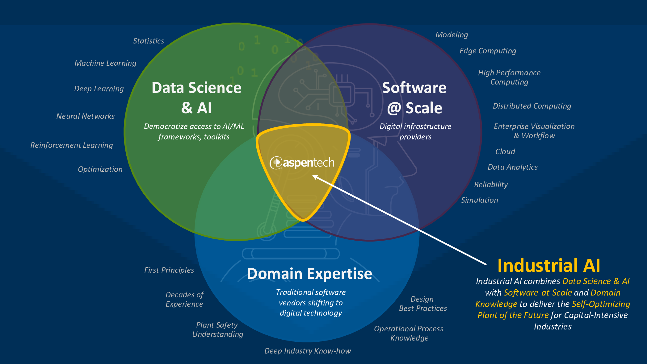 The Future of AI in Various Industries