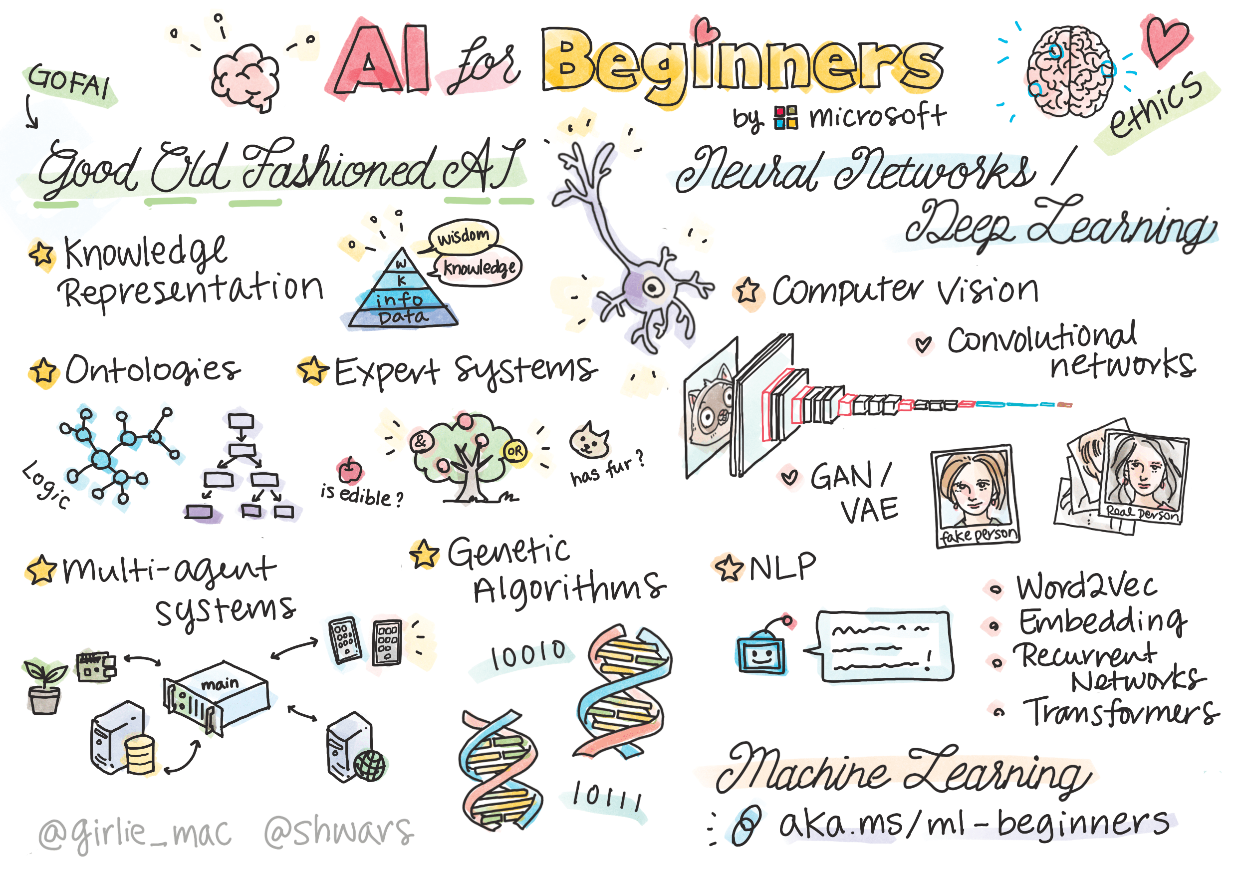 AI Essentials for Newbies