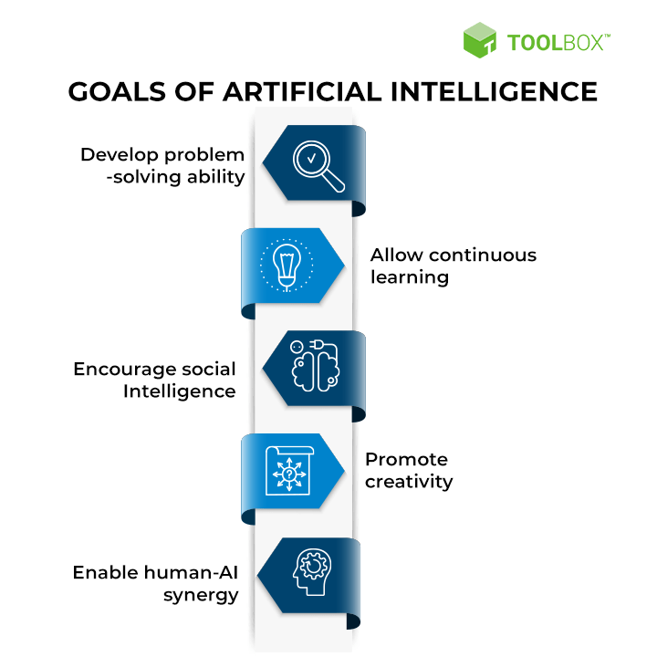 Learning AI Made Simple: Easy Methods for Success