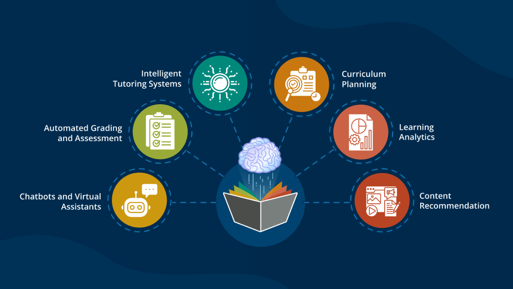 Learning AI Made Simple: Easy Methods for Success