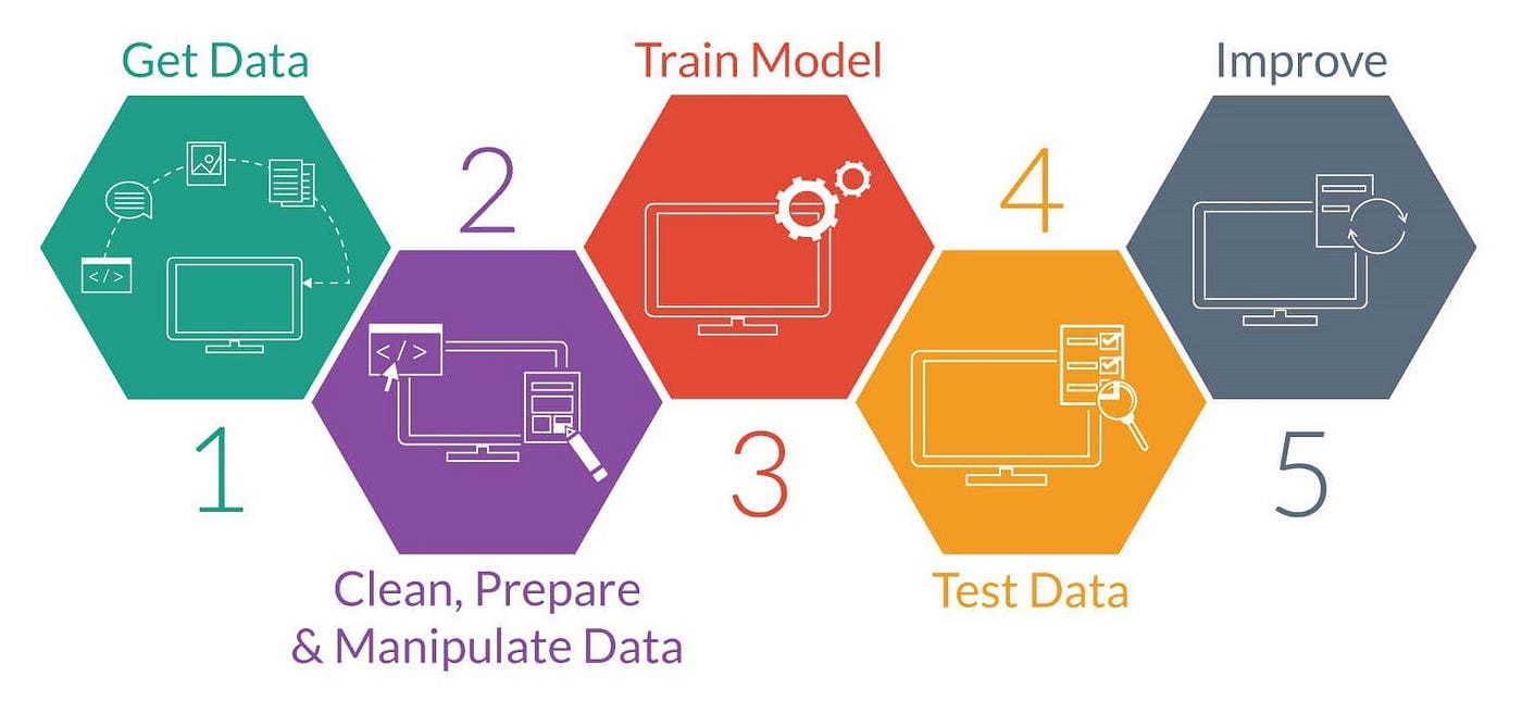 Learning AI Made Simple: Easy Methods for Success