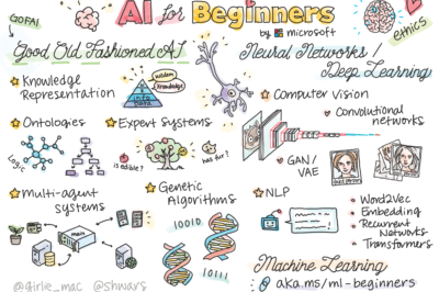 AI Essentials for Newbies