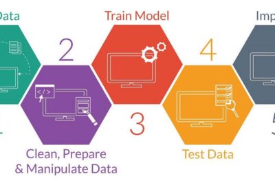 Learning AI Made Simple: Easy Methods for Success